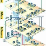 海南澳諾網(wǎng)絡(luò)工程 構(gòu)建高效數(shù)字網(wǎng)絡(luò)的專業(yè)實(shí)踐