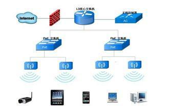 專業(yè)無(wú)線覆蓋工程服務(wù)，打造高效WIFI共享網(wǎng)絡(luò)——長(zhǎng)沙銘遠(yuǎn)電腦服務(wù)公司