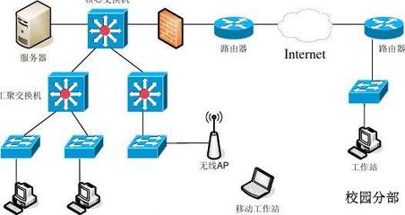 全國(guó)計(jì)算機(jī)技術(shù)與軟件專業(yè)技術(shù)資格(水平)考試 2007年上半年 網(wǎng)絡(luò)工程師 下午試卷答案解析