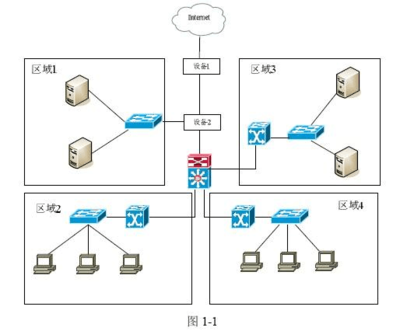 2010年下半年網(wǎng)絡(luò)工程師下午試題答案詳解