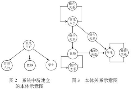 網絡工程實訓管理系統的設計與應用分析