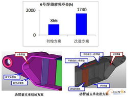 基于數(shù)字樣機(jī)技術(shù)的產(chǎn)品研發(fā)與創(chuàng)新 計(jì)算機(jī)軟硬件研發(fā)的突破路徑
